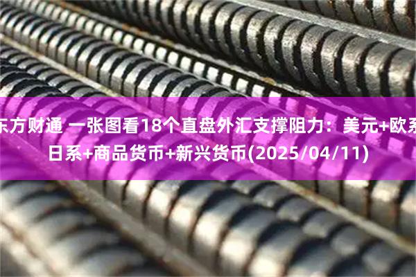 东方财通 一张图看18个直盘外汇支撑阻力：美元+欧系日系+商品货币+新兴货币(2025/04/11)