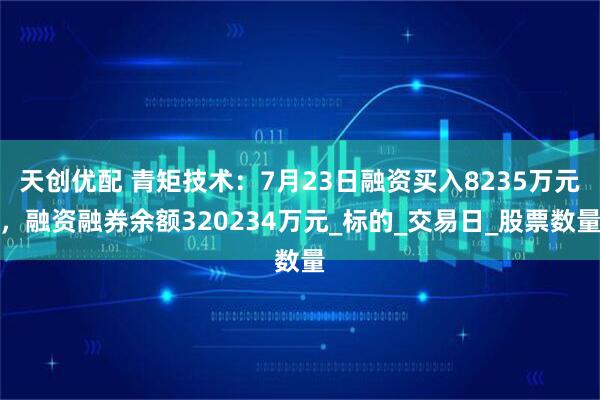 天创优配 青矩技术：7月23日融资买入8235万元，融资融券余额320234万元_标的_交易日_股票数量